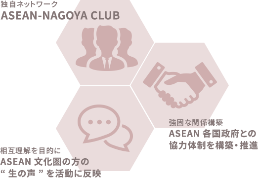 ASEAN名古屋クラブを構築しASEAN地域の方の生の声を活動に反映、またASEAN各国との協力体制を構築・推進しております。